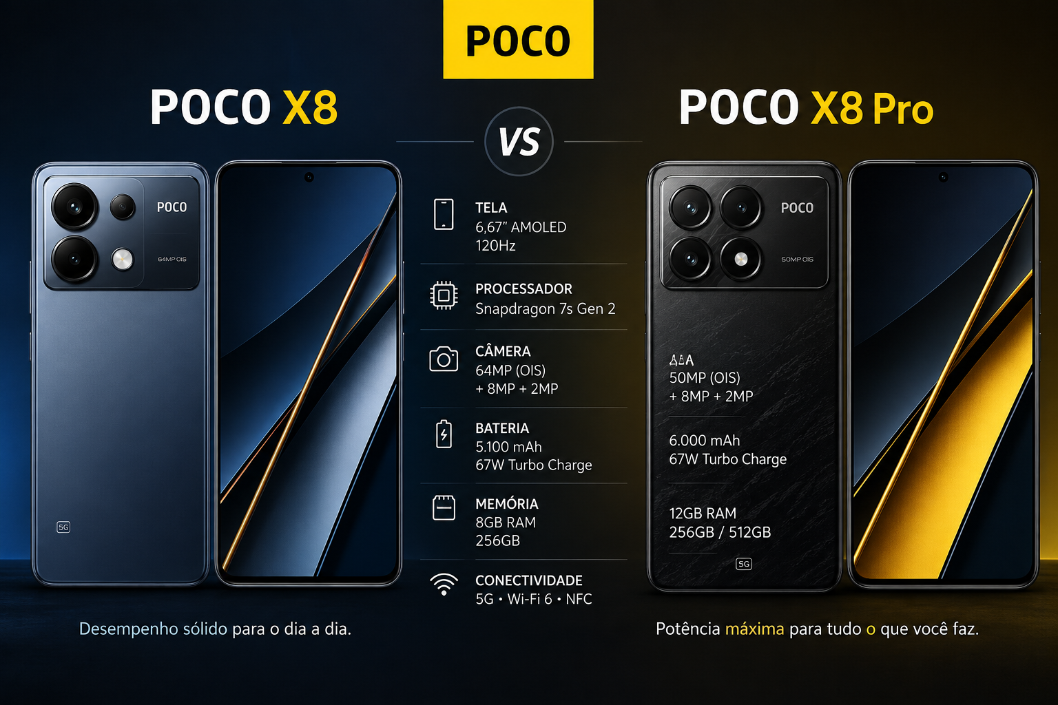 Comparativo Completo: Xiaomi Poco X8 e Poco X8 Pro